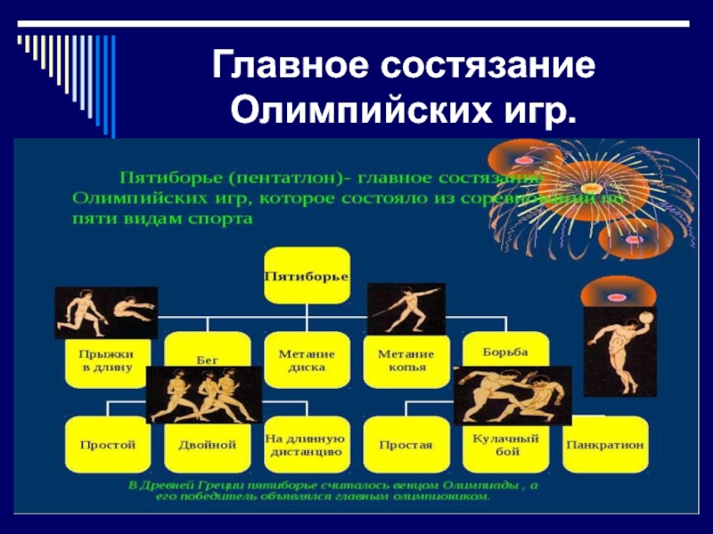 Главное состязание олимпийских