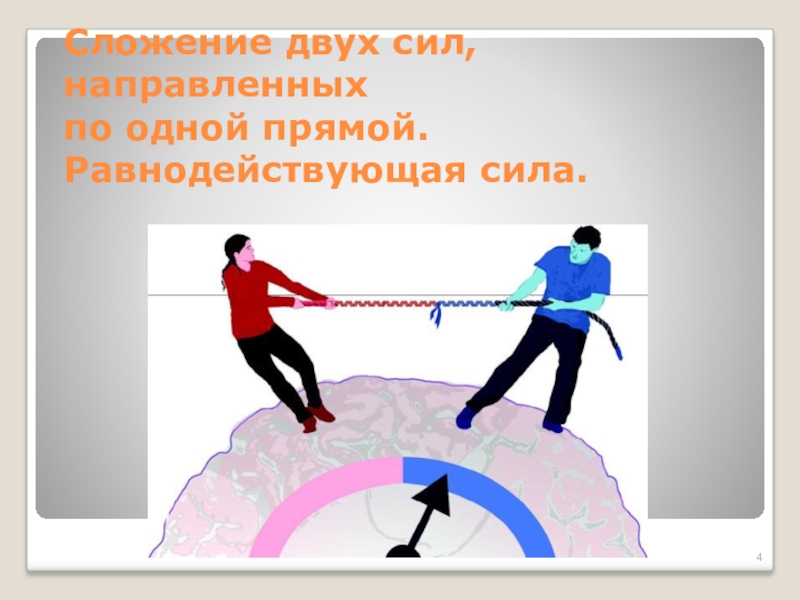 Тест 2 силы. Сложение двух сил направленных по одной прямой равнодействующая сил. Сложение 2 сил направленных по одной прямой равнодействующая сил. Сложение двух сил. Равнодействующая двух сил.. Сложение сил равнодействующая сила.