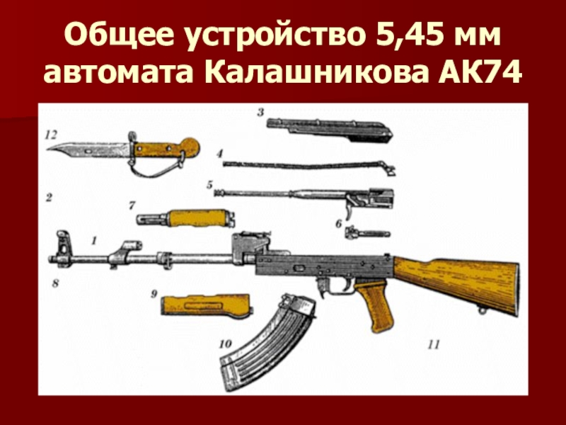 Механизмы ак. Основные части автомата Калашникова АК-74. Устройство автомата Калашникова АК-74 схема. Основные части и механизмы автомата АКМ. Автомат АК 47 составные части.