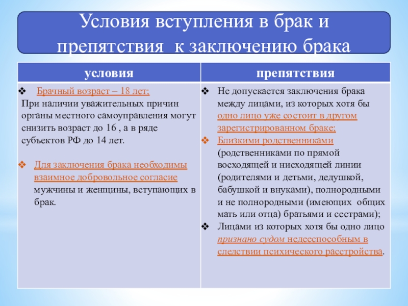 Слово брак древнерусского происхождения брачити означает вступать в брак план текста