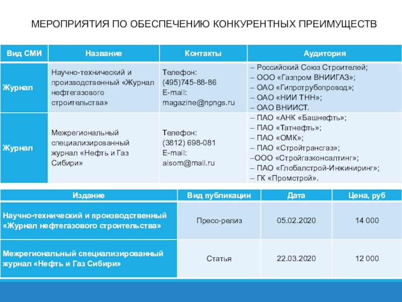 Выгоды мероприятия. Краткосрочные и долгосрочные конкурентные преимущества. Конкурентные преимущества Газпрома. Какие мероприятия обеспечивают конкурентные преимущества фирмы. Конкурентные преимущества ООО ПК Промтрактор.
