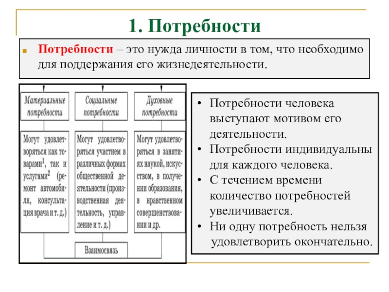 Проект по обществознанию на тему потребности человека