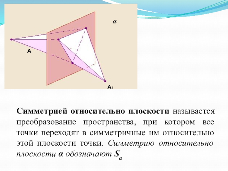 Симметрия относительно плоскости рисунки