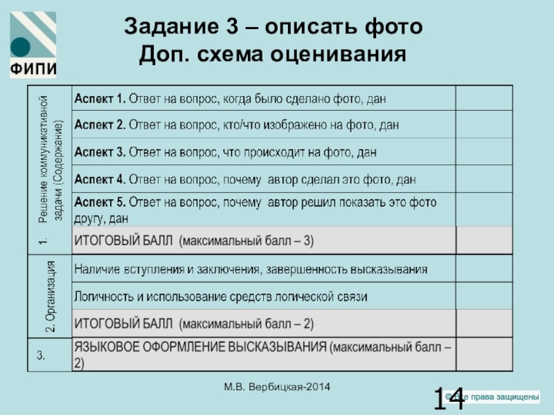 Оценивание по устному английскому егэ