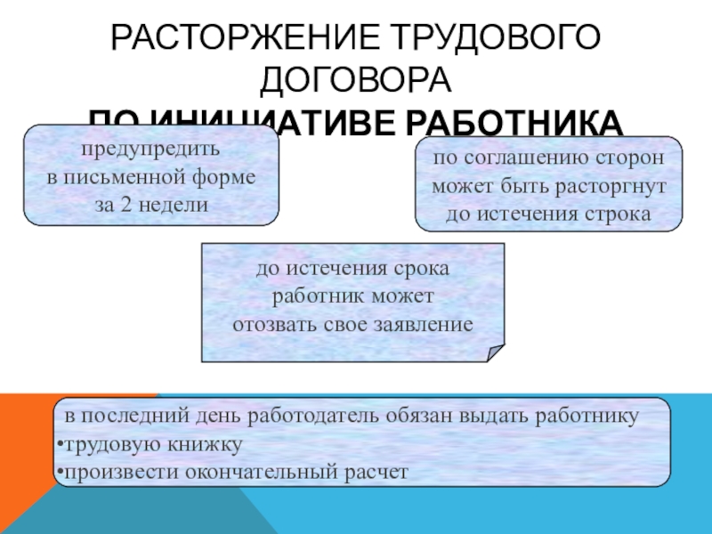 План по обществознанию правовое регулирование занятости и трудоустройства