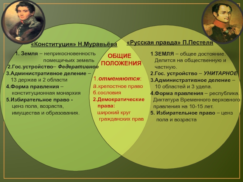 Русская правда пестеля и конституция муравьева презентация