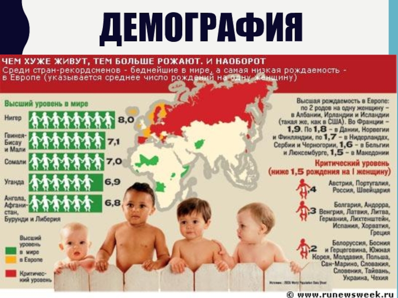 Сколько детей родилось в марте. Демография рождаемости в России. Рождаемость инфографика. Рождаемость это в демографии. Рождаемость детей.