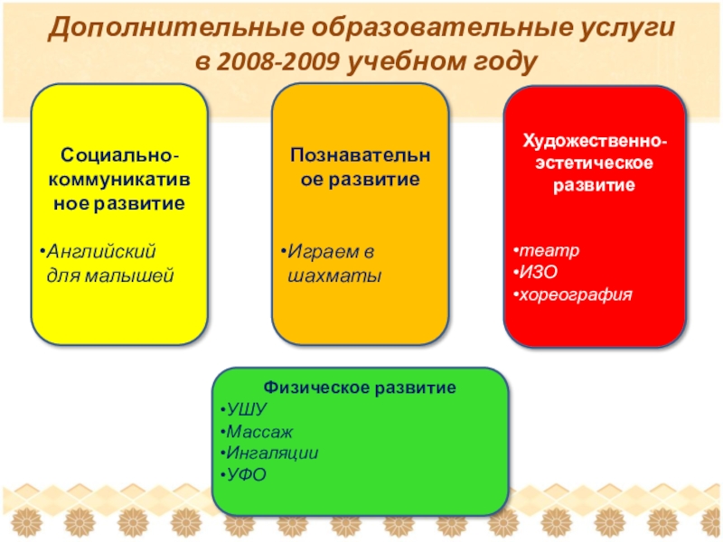 Услуги образования. Платные образовательные услуги в детском саду. Дополнительные платные услуги в ДОУ. Платные дополнительные образовательные услуги в детском саду. Реклама доп образования в ДОУ.