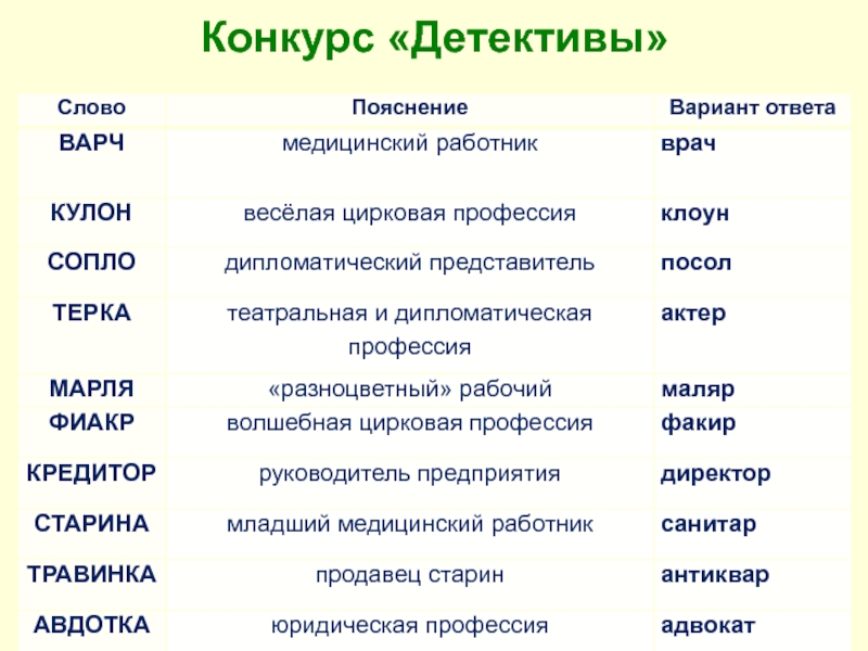 Многогранный мир профессий презентация