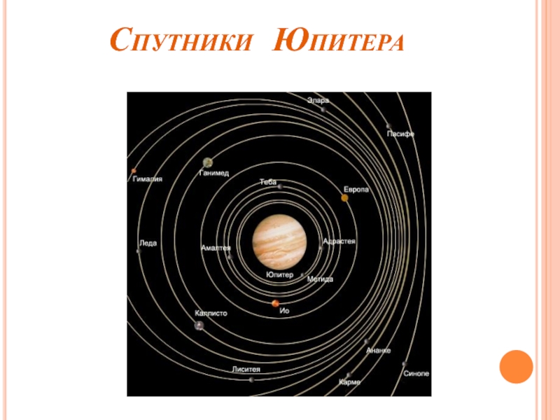 Презентация на тему спутники юпитера