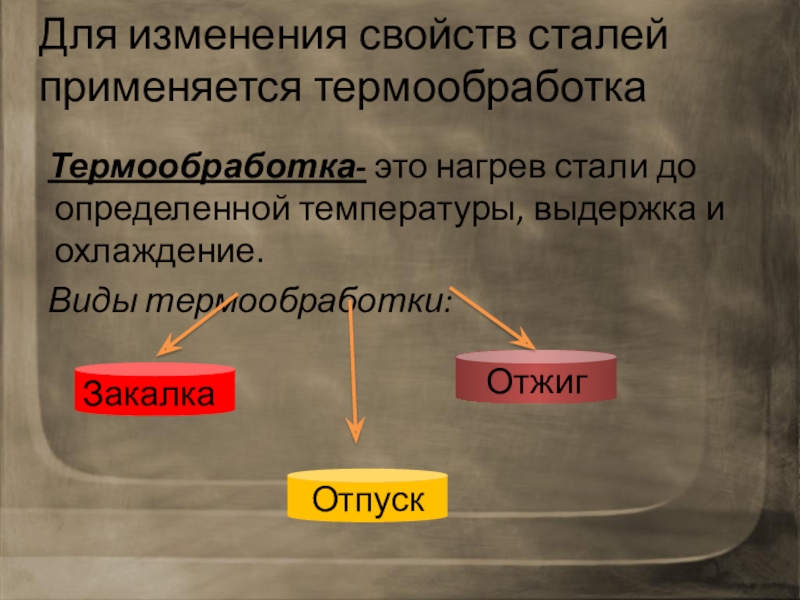 Термическая обработка стали презентация