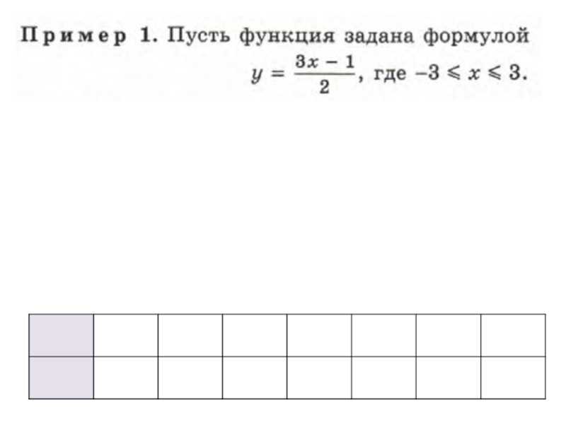 Вычисление значений функции по формуле 7 класс