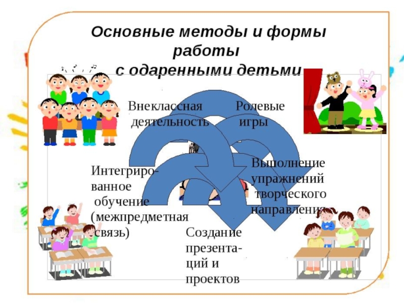 Презентация о работе