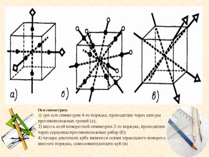 Порядок оси. Ось симметрии 2 порядка. Порядок оси симметрии. Поворотные оси симметрии. Порядки осей симметрии.