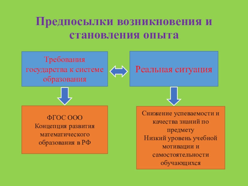 Требования государства