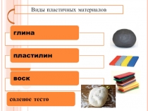Презентация Виды пластичных материалов