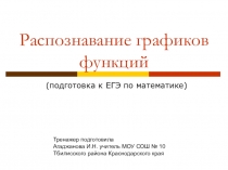 Презентация-тренажер по математике по теме Распознавание графиков функций