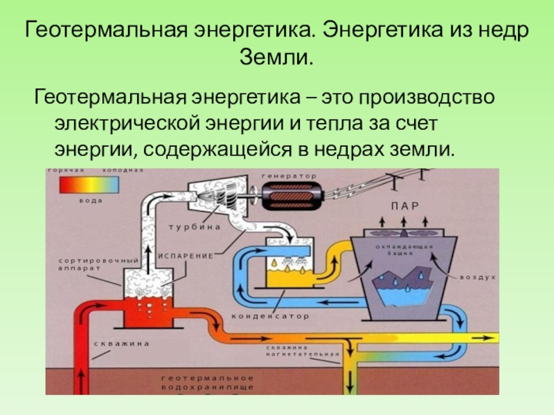 Геотермальная электростанция схема