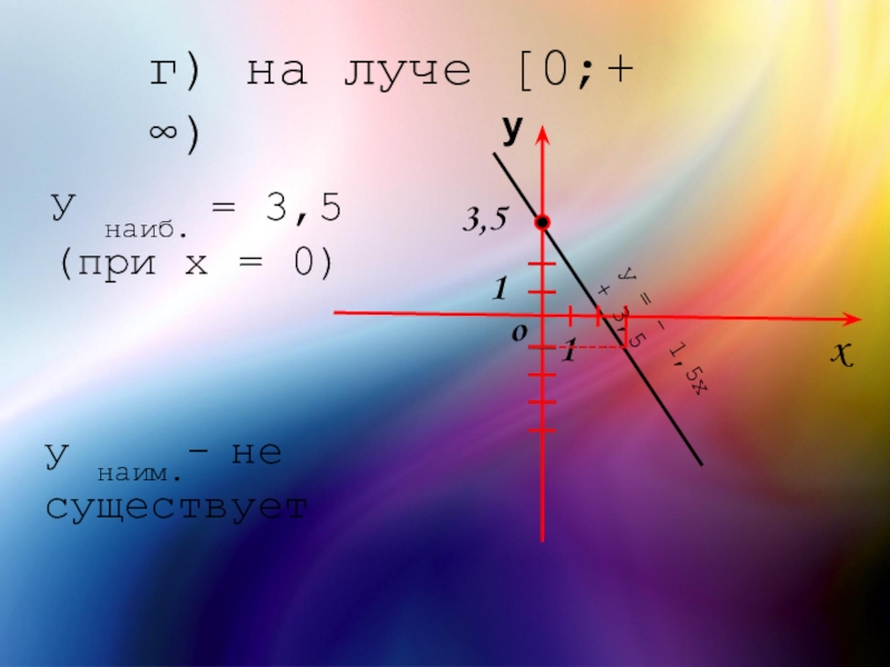 Наиб и наим значение. Наибольшее и наименьшее значение линейной функции. На полуинтервале. У 2х на полуинтервале -2 2. Y наиб и Наим.