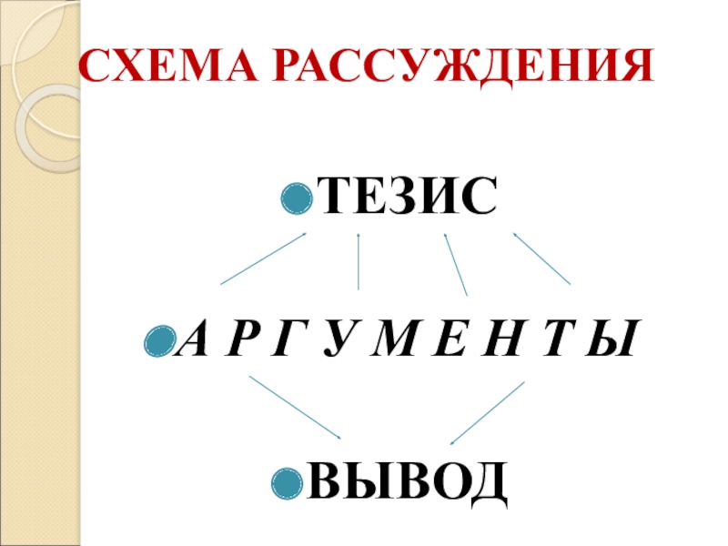 Что такое схема рассуждений