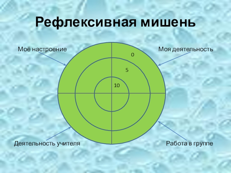 Картинка мишень для рефлексии