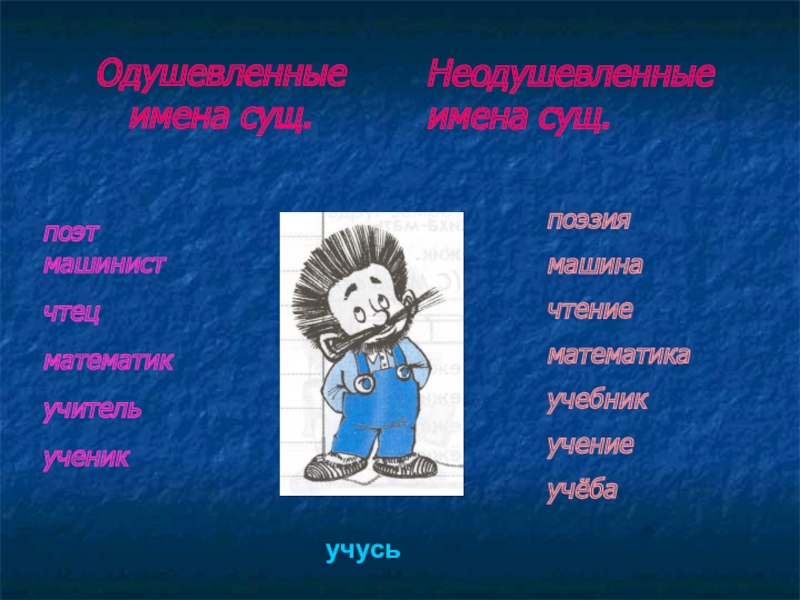 Имена учишься