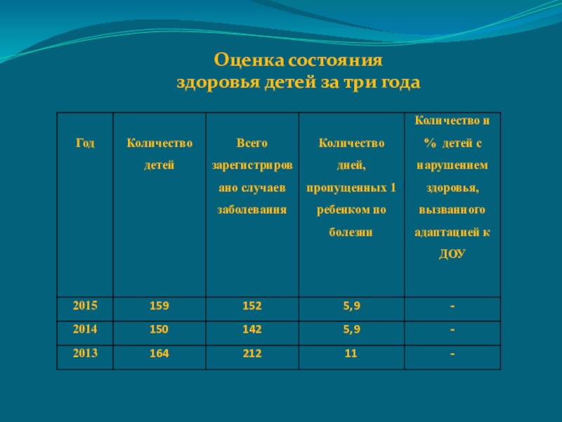 Оценка состояния здоровья подростков презентация