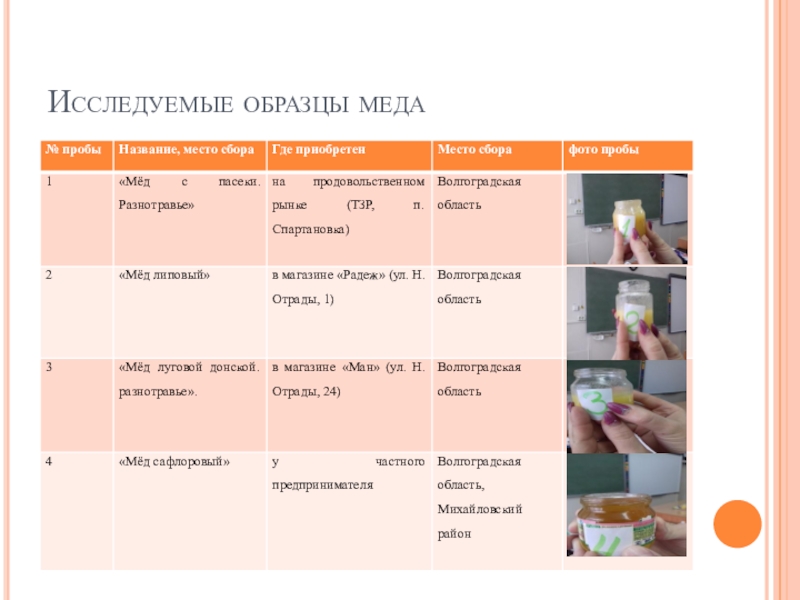 На основании проведенных исследований сделайте вывод о качестве образцов меда хранящегося у вас дома