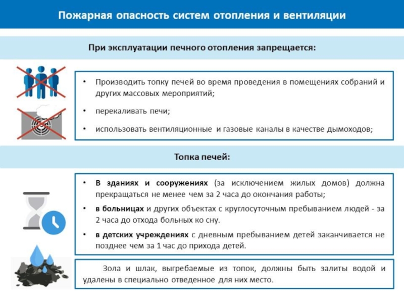 Пожарная опасность. Пожарная опасность систем отопления и вентиляции. Пожарная опасность систем вентиляции и кондиционирования. В чем заключается пожарная опасность систем отопления и вентиляции. Отопительные системы и их пожарная опасность..