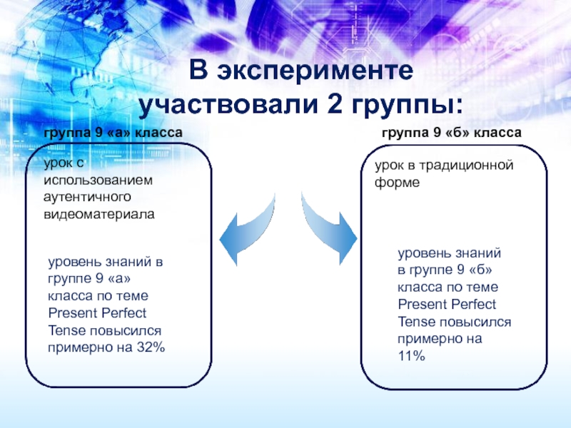 Группа участвующая в эксперименте. Этапы работы с аутентичным материалом на уроке английского. Этапы обучения в Англии.