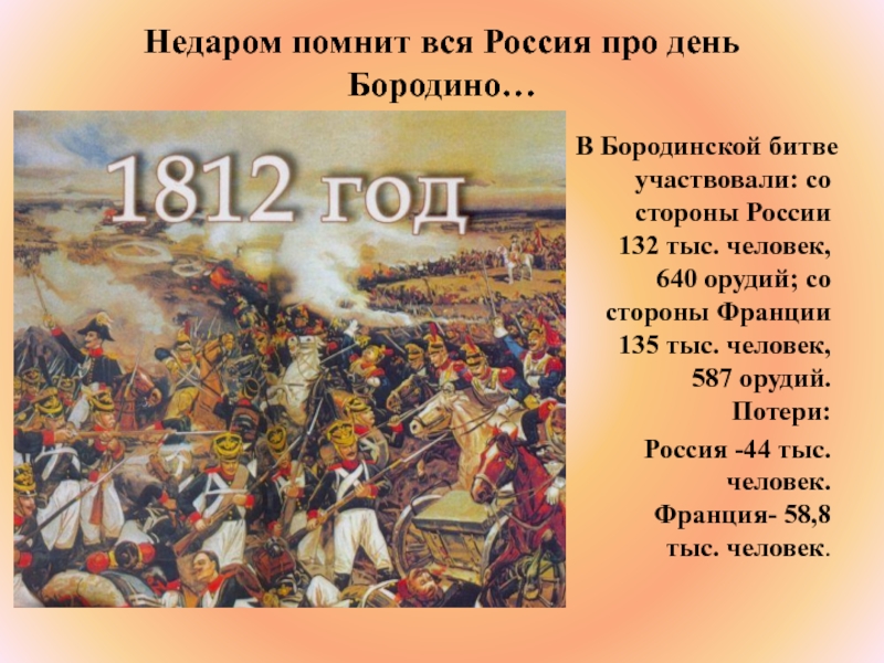 Война 1812 года презентация