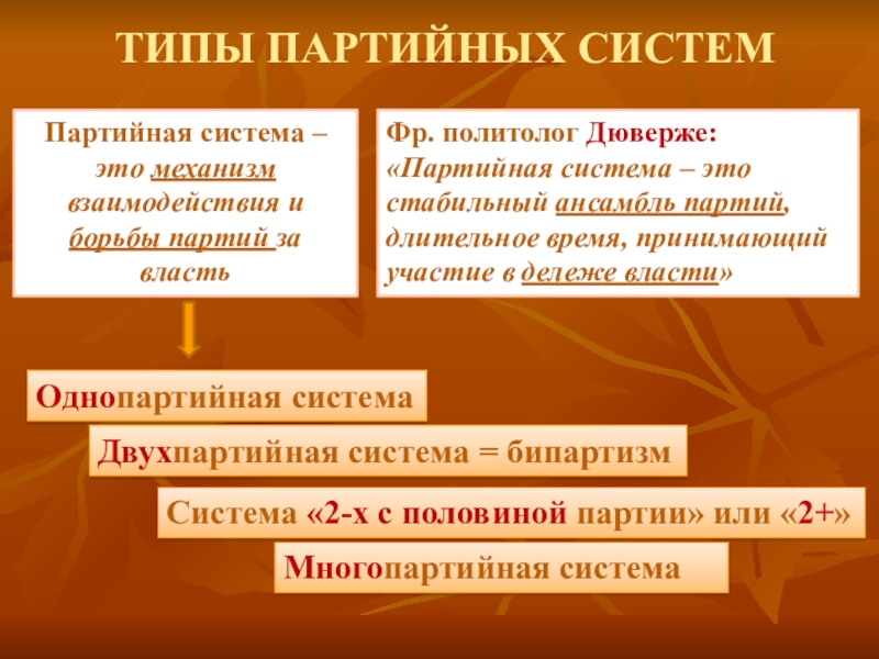 Системы партий. Какие бывают партийные системы. Типы партийных систем. Охарактеризуйте типы партийных систем. Партийные системы многопартийная система.