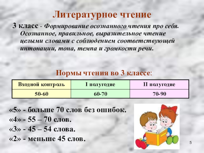 3 класс развитие. Норма чтения 3 класс. Нормы чтения про себя 3 класс. Чтение про себя нормы чтение про себя. Формирование осознанного чтения.