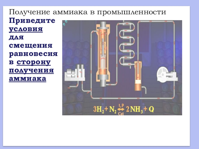 Схема промышленного получения аммиака это n2 3h2 2nh3