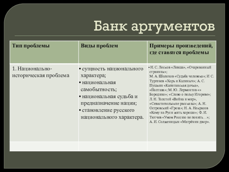 Кому на руси хорошо аргументы. Банк аргументов. Банк аргументов русский язык. Банк аргументов ЕГЭ по русскому языку. Очарованный Странник проблематика и Аргументы.