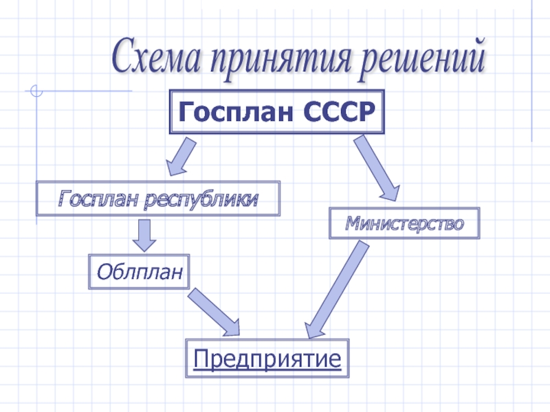 на заводе было принято решение. тольятти в 60 годы завод. собственник имущества унитарного предприятия. коллектив завода. принятие решений по ценообразованию в управленческом учете.