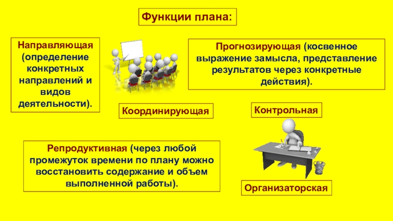 Направляющая функция. Направляющая это определение. Функции плана кластер. Определяет конкретные направления и виды деятельности. Направляющей функция планирования.