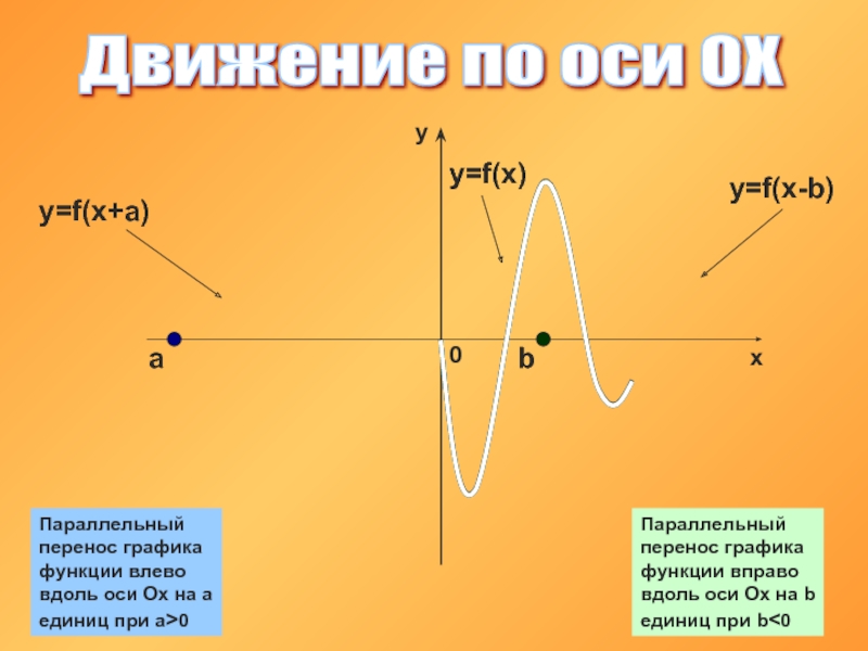 График переноса май 2024