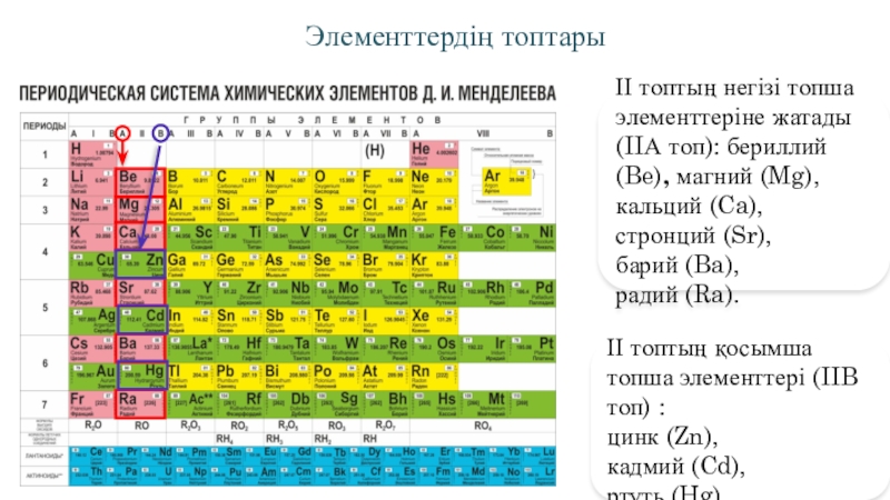 Подгруппа бериллия