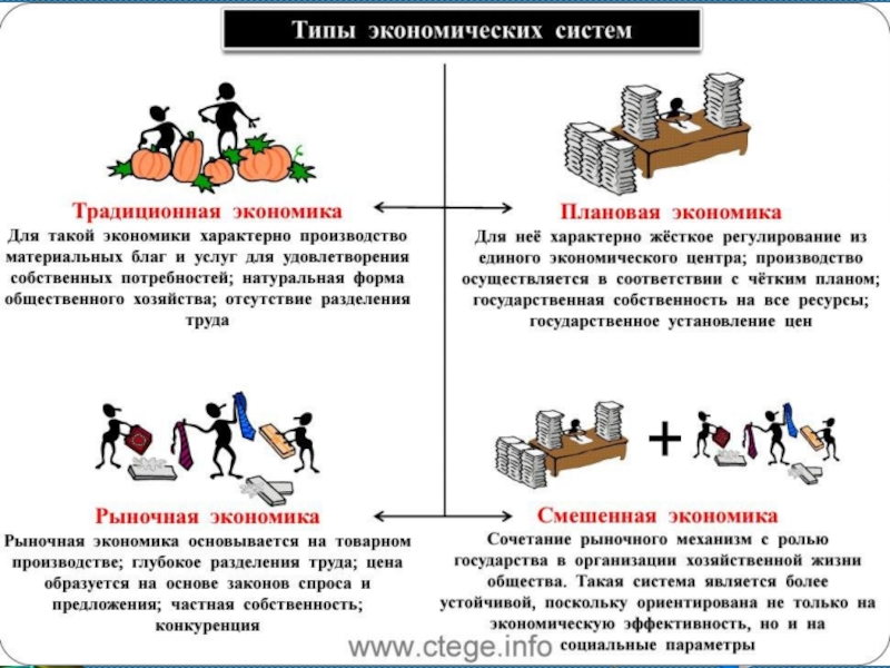 Экономика егэ презентация подготовка по обществознанию