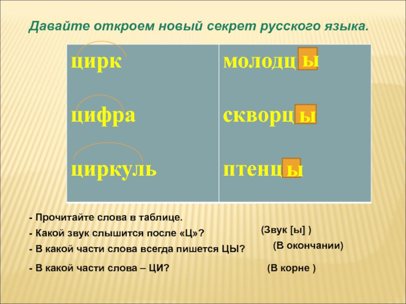 Давайте откроем новый секрет русского языка. - Прочитайте слова в таблице. - Какой звук слышится после «Ц»?