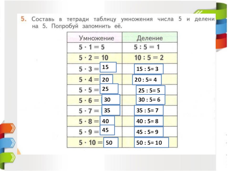 Табличное умножение и деление на 5. Таблица деления на 5. Таблица умножения и деления на 5. Деление и умножениемна 5. Таблица умножения на 5 и деление на 5.