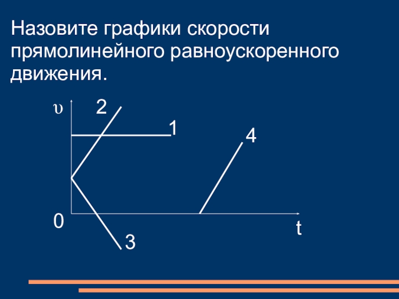 Скорость прямолинейного равноускоренного движения. График скорости прямолинейного равноускоренного движения. Назовите графики скорости прямолинейного равноускоренного движения. Скорость прямолинейного равноускоренного движения график скорости. Графики прямолинейного равноускоренного движения 9 класс.