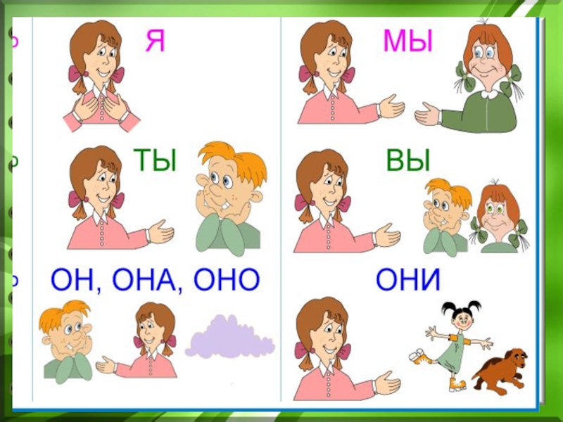 Личные местоимения 3 класс презентация школа россии