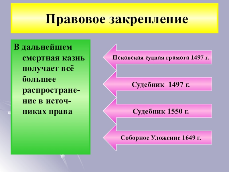 Проект на тему смертная казнь