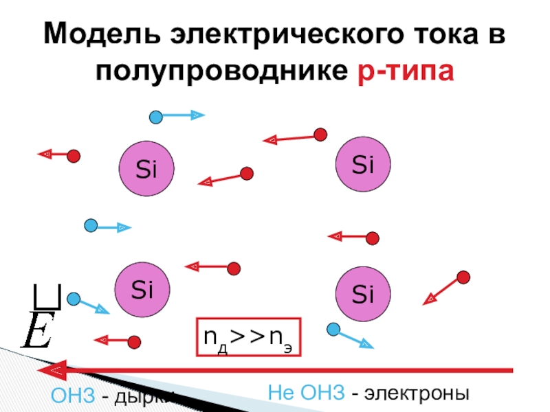 Презентация на тему электрический ток в полупроводниках 10 класс