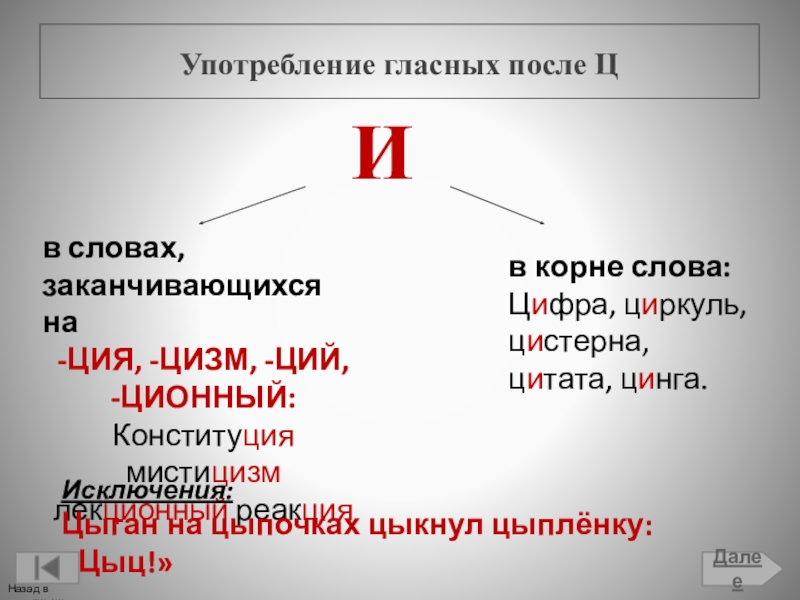 Закончи потом. Гласные после шипящих и ц. Буквы и ы после шипящих и ц. Написание гласных после ц. Гласные после шипящих и ц в корне.