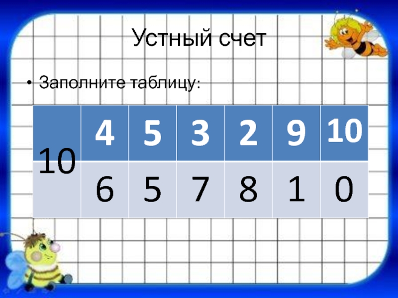 Числа 10 20 30. Таблица устного счета. Устный счет начальная школа. Устный счет в начальной школе таблицы. Таблица устного счета 2 класс.