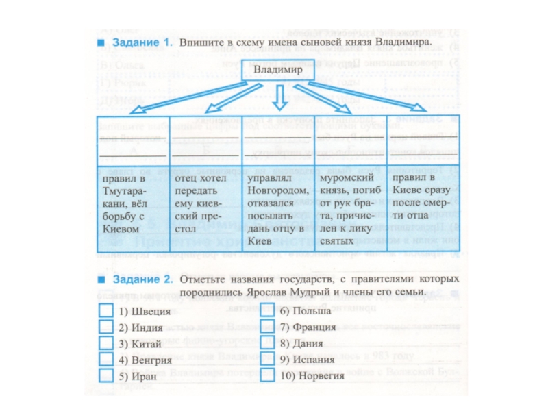 Дополните схему впишите названия городов в которых княжили сыновья владимира