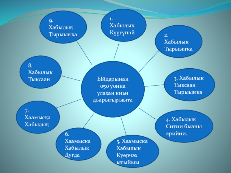 Сахалыы оонньуулар презентация